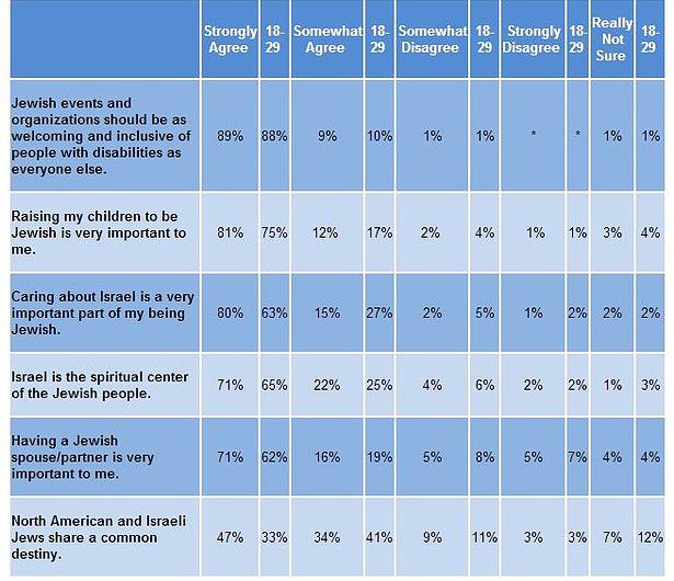 Table from poll