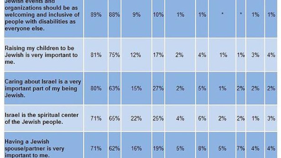 Table from poll