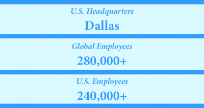 US HQ: Dallas; Global Employees: More Than 280,000; US Employees: More Than 240,000