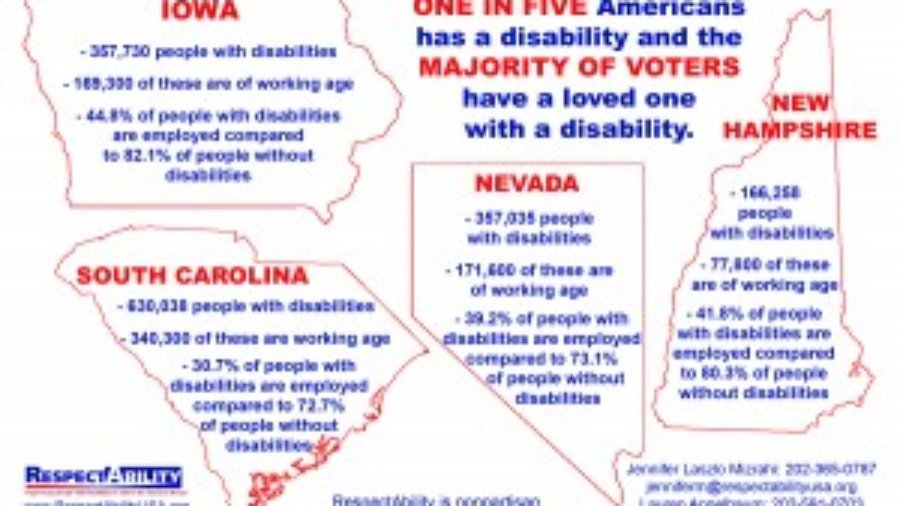 One in five Americans has a disability