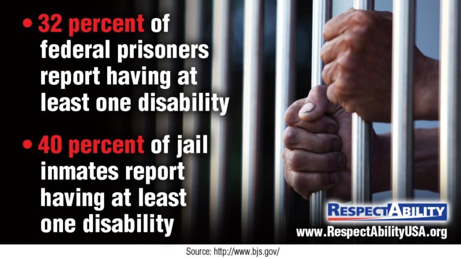 32 of federal prisoners report having at least one disability. 40% of jail inmate report having at least one disability. Source: http://www.bjs.gov