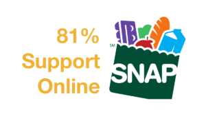 SNAP logo. Text: 81% Support Online