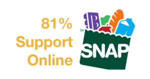 SNAP logo. Text: 81% Support Online