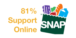 SNAP logo. Text: 81% Support Online