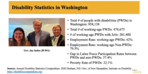 PowerPoint slide titled "Disability Statistics in Washington" with a photo of Governor Jay Inslee with RespectAbility team members