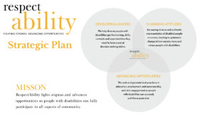 Graphic showing RespectAbility's theory of change. RespectAbility logo. Text: Strategic Plan