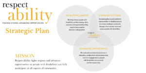 Graphic showing RespectAbility's theory of change. RespectAbility logo. Text: Strategic Plan