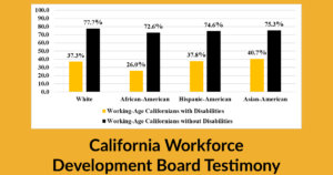 Bar chart depicting the employment rates for working-age people with disabilities (PWDs) and without disabilities (PWODs) in California, disaggregated by race. Text: California Workforce Development Board Testimony