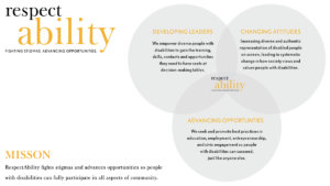 Three intersecting circles with the three elements of RespectAbility's theory of change inside them. RespectAbility logo in the middle and upper left. Mission statement in bottom left