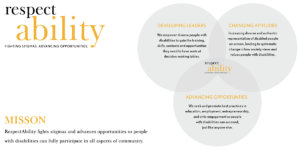 Three intersecting circles with the three elements of RespectAbility's theory of change inside them. RespectAbility logo in the middle and upper left. Mission statement in bottom left