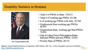 PowerPoint slide with Disability statistics for Montana and a photo of Governor Gianforte