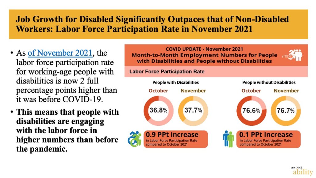 PowerPoint Slide showing increase in labor force participation rate for people with disabilities