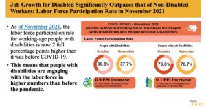 PowerPoint Slide showing increase in labor force participation rate for people with disabilities