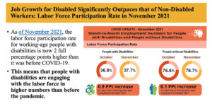 PowerPoint Slide showing increase in labor force participation rate for people with disabilities