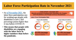 PowerPoint Slide showing increase in labor force participation rate for people with disabilities