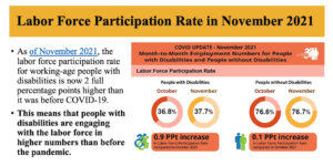 PowerPoint Slide showing increase in labor force participation rate for people with disabilities