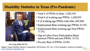 Slide showing disability statistics in Texas pre-pandemic, including a photo of Governor Greg Abbott.