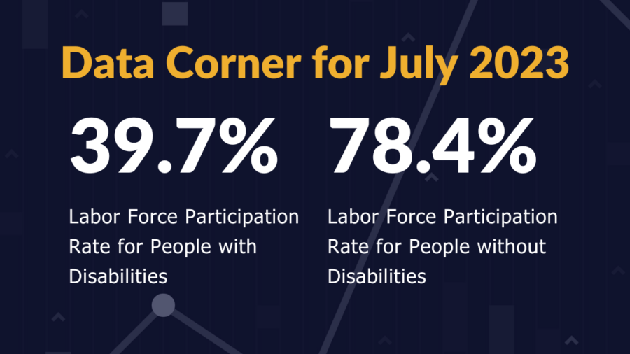 background of various graphs and charts. Text: Data Corner for July 2023. 39.7% labor force participation rate for people with disabilities. 78.4% labor force participation rate for people without disabilities