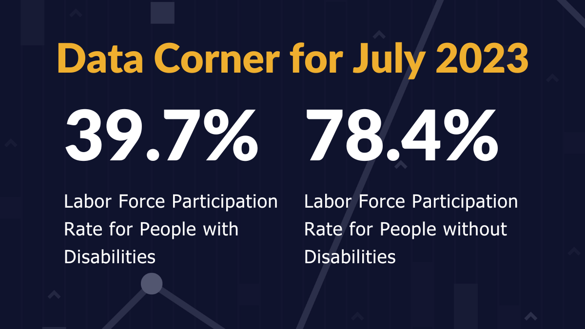 background of various graphs and charts. Text: Data Corner for July 2023. 39.7% labor force participation rate for people with disabilities. 78.4% labor force participation rate for people without disabilities"
