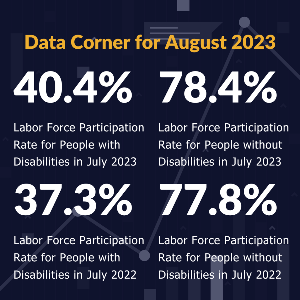 Data corner for August 2023. labor force participation rates for people with and without disabilities in July 2022 and July 2023.