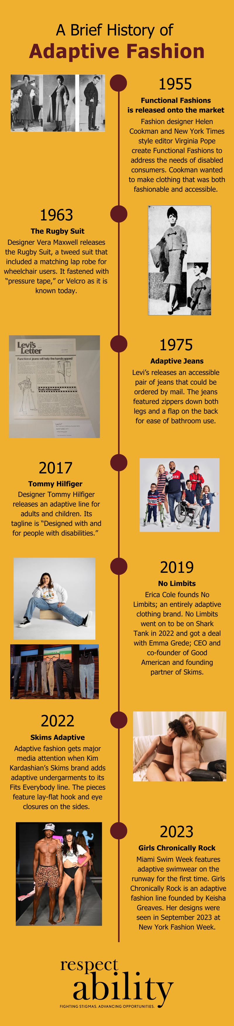 Adaptive fashion timeline graphic.