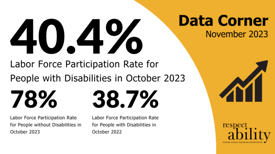 Data Corner for November 2023. Text shows a 40.4% Labor force participation rate for People with Disabilities in October 2023, compared to 78% for people without disabilities and 38.7% for people with disabilities in October 2022.