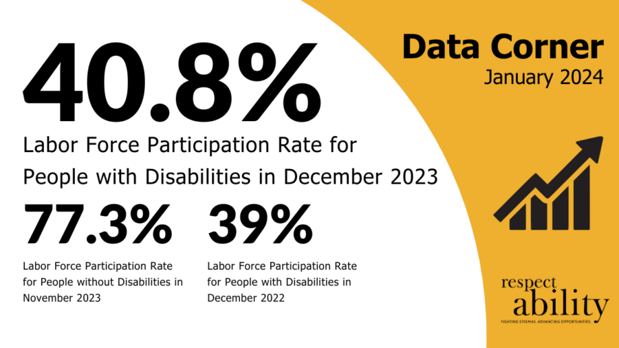 data corner graphic for January 2024 showing 40.8% labor force participation rate for people with disabilities in December 2023. 77.3% for people without disabilities in December 2023. 39% for people with disabilities in December 2022.