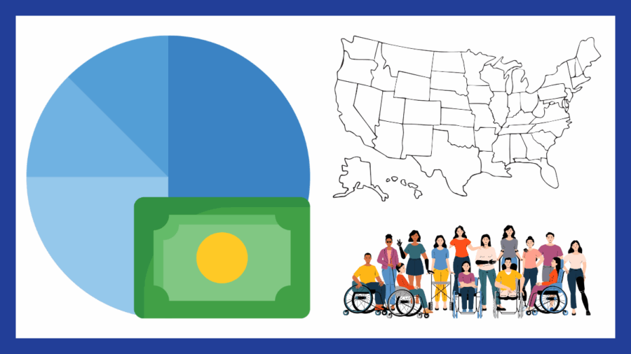 graphic featuring a pie chart with a dollar bill in front of it representing a budget, a group of disabled people, and a map of the United States